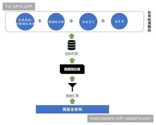 俱乐部票务API异常检测与自动回滚机制
