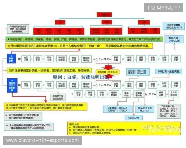 女子联赛球员流动性与薪酬结构研究
